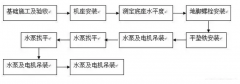 泉州赵明太阳能设备有限公司安装施工组织设计