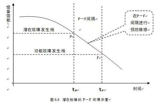 泉州赵明太阳能设备有限公司潜在故障
