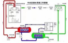泉州赵明太阳能设备有限公司浅析暖通水泵的使用与选型